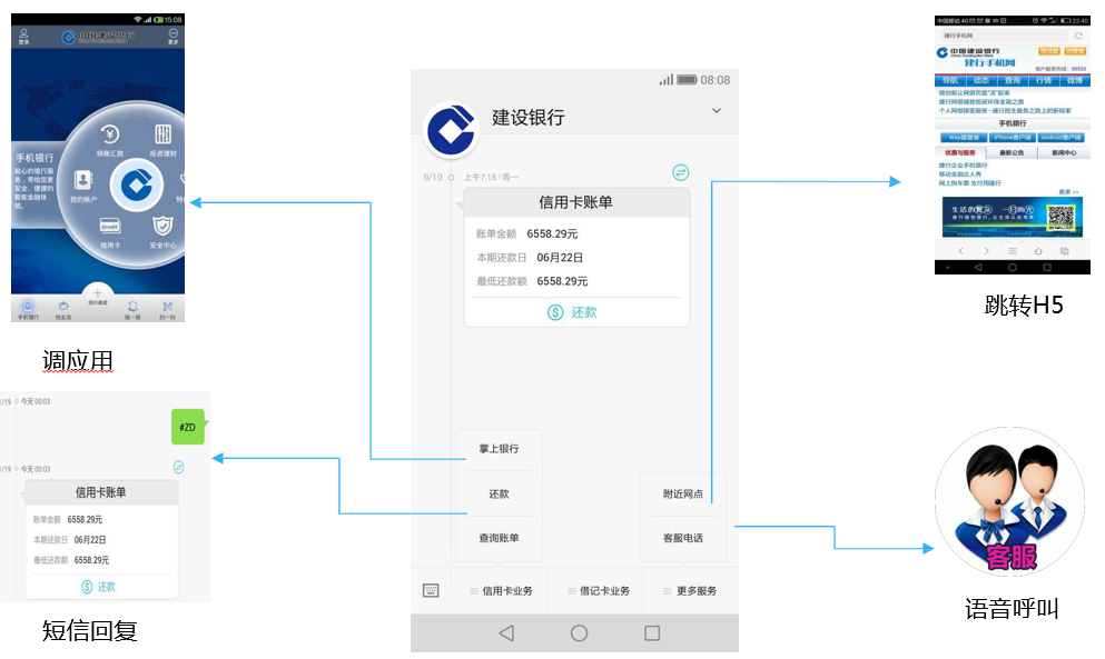 短信公众号是什么?有什么用?