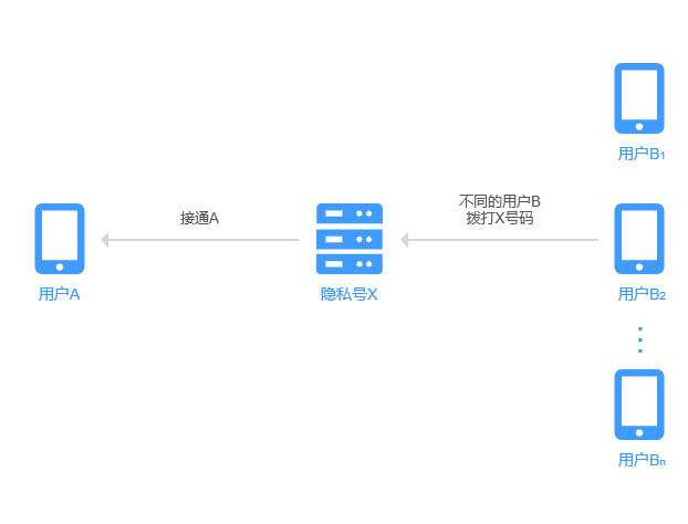 AXN隐私号