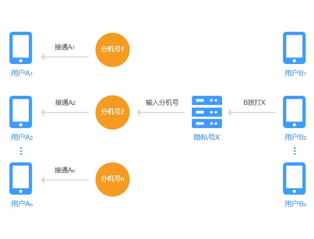 AXNE隐私号