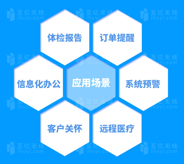 医疗HIS系统短信应用场景